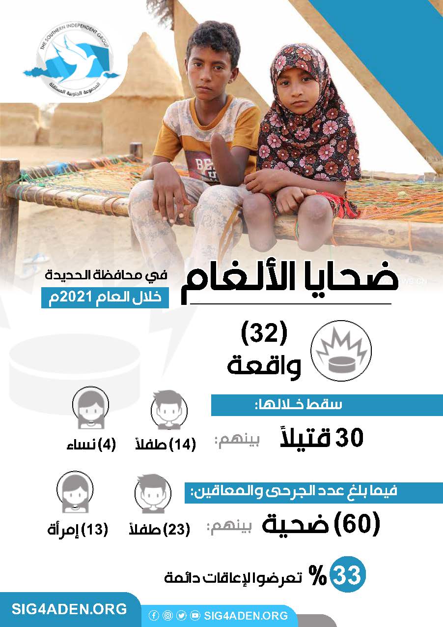 ضحايا الألغام في محافظة الحديدة خلال العام 2021م